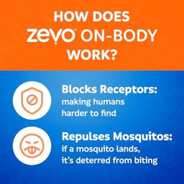 Zevo On Body Mosquito and Tick Repellent: Aerosol Bug Spray + Pump Bug Spray (2 Aerosol Spray Bottles + 1 Pump Spray Bottle)