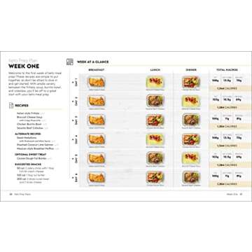 Easy Keto Meal Prep: Simplify Your Keto Diet with 8 Weekly Meal Plans and 60 Delicious Recipes