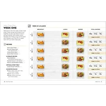 Easy Keto Meal Prep: Simplify Your Keto Diet with 8 Weekly Meal Plans and 60 Delicious Recipes