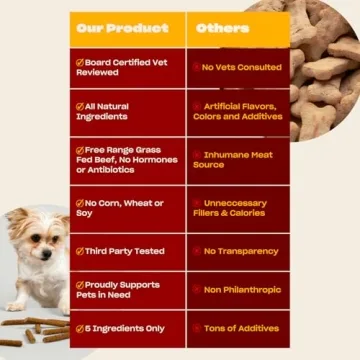 Healthy OH NORMAN! Soft Beef Jerky Dog Treats for All Breeds