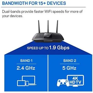 Linksys EA7500 Dual-Band Wi-Fi Router - High Speed Coverage
