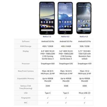 Nokia 7.2 - Android 9.0 Pie - 128 GB - 48MP Triple Camera - Unlocked Smartphone (AT&T/T-Mobile/MetroPCS/Cricket/Mint) - 6.3" FHD+ HDR Screen - Green - U.S. Warranty, Model:TA-1178