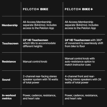 Peloton Indoor Exercise Bikes - Original & Bike+ Models