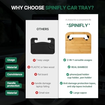 SPINIFLY 2-in-1 Car Steering Wheel Tray for Work & Travel