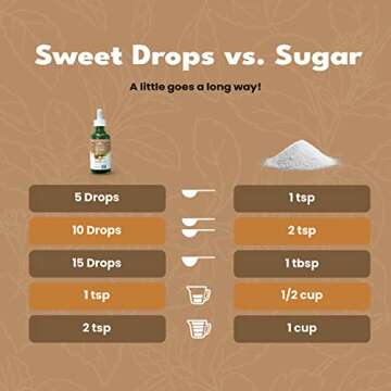 SweetLeaf Stevia Liquid Sweet Drops - Hazelnut Flavored Drops, Stevia Liquid Sweetener, Zero-Calorie, Sugar-Free Syrup Alternative for Keto Coffee, Baking, Shakes, 2 Fl Oz