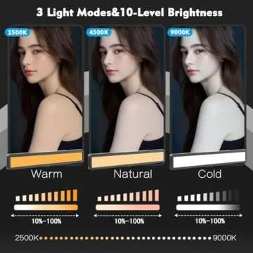 Video Conference Lighting, Webcam Light for Remote Working, Zoom Lighting for Laptop/Computer, Zoom ...