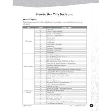 180 Days Science Workbook for 5th Grade Learning Fun