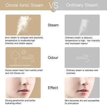 Nano Ionic Facial Steamer, Face Steamer for Deep Cleaning, Unclog Pores, Moisturize, Face Spa, 15 Min Warm Mist Humidifier Face Steamer with Blackhead Remover Kit, Hairband, Mask Brush