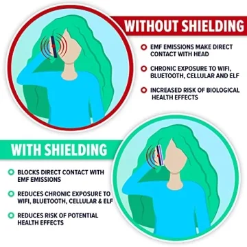 DefenderShield EMF Blocking Wallet Case - Universal Protection