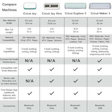 Cricut Joy Machine with Rainbow Smart Permanent Vinyl, Starter Tool Set and Transfer Tape Bundle - Beginner Bluetooth Craft Cutting Machine Kit for Customized Cards, Small Decor Projects and Decals