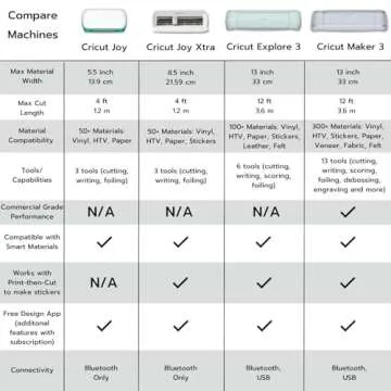 Cricut Joy Machine Kit - Compact Crafting for All