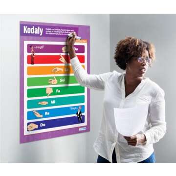 Daydream Education Kodaly Hand Signs Classroom Poster - EXTRA LARGE 33” x 23.5” - Laminated - Mu...