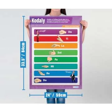 Daydream Education Kodaly Hand Signs Classroom Poster - EXTRA LARGE 33” x 23.5” - Laminated - Music Class Decoration - Wall Charts