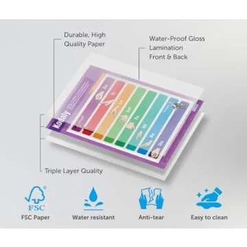 Daydream Education Kodaly Hand Signs Classroom Poster - EXTRA LARGE 33” x 23.5” - Laminated - Music Class Decoration - Wall Charts