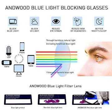 ANDWOOD Blue Light Blocking Glasses for Small Faces