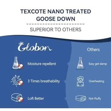 Luxurious Globon Goose Down Comforter King Size for Ultimate Sleep Comfort