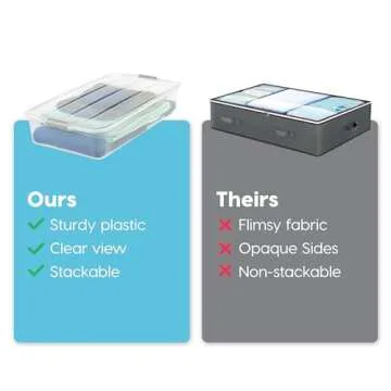 IRIS USA 50 Qt Plastic Under Bed Storage Organizer Bin Container with Secure Lids and Durable Black Buckles, Multi-Purpose for Clothes Shoes Clothing Bedding, Long, Clear