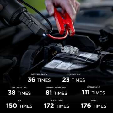 JumpSmart Portable Jump Starter & Power Bank for Emergencies