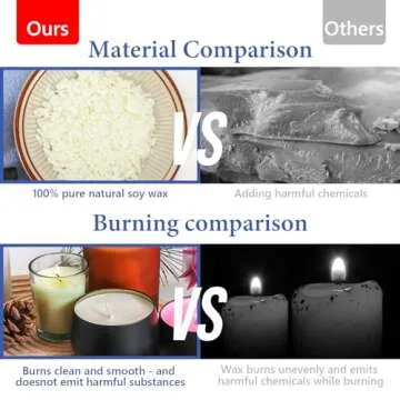 SAEUYVB Candle Making Kit - Perfect for Beginners