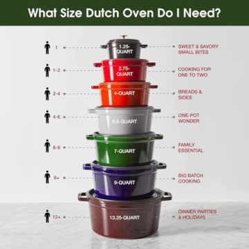 STAUB 4-qt Cast Iron Dutch Oven for Every Kitchen