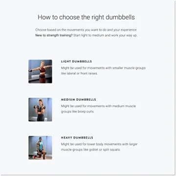 Peloton Dumbbells | Ergonomic Weights with Urethane Coating