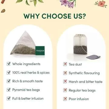 VAHDAM Assorted Herbal Tea Gift Set - 36 Caffeine Free Bags