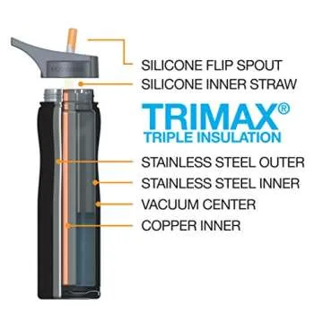 EcoVessel Summit TriMax Triple Insulated Stainless Steel Water Bottle with Flip Straw - 24 Ounces