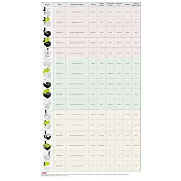 EVERIE Sous Vide Container 12 Quart with Collapsible Hinged Lid Compatible with Breville Joule Sous Vide Immersion Circulator Cooker (Side Mount)