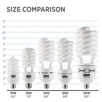 Fovitec 30 Watt Daylight Bulb for Video & Photography
