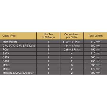 Seasonic Focus GX-1000, 1000W 80+ Gold, Full-Modular, Fan Control in Fanless, Silent, and Cooling Mode, 10 Year Warranty, Perfect Power Supply for Gaming and Various Application, SSR-1000FX.