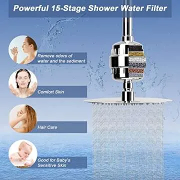 HarJue Filtered Shower Head, High Pressure 8″ Round Showerhead with Filter Combo for Hard Water, Remove Chlorine Fluoride and Harmful Substances- 1 Replaceable Filter Cartridge, Chrome