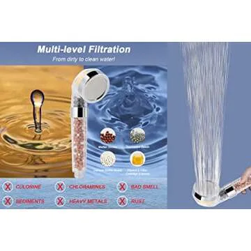 HarJue Filtered Shower Head, High Pressure 8″ Round Showerhead with Filter Combo for Hard Water, Remove Chlorine Fluoride and Harmful Substances- 1 Replaceable Filter Cartridge, Chrome