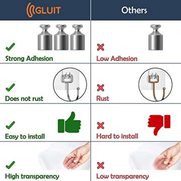 GLUIT Clear Adhesive Hooks - Heavy Duty Wall Hooks 12 Pack