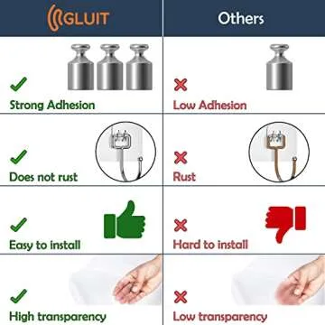 GLUIT Clear Adhesive Hooks - Heavy Duty Wall Hooks 12 Pack