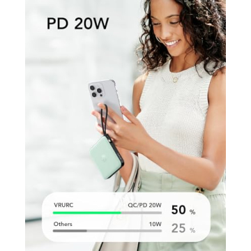 VRURC 10,000mAh Portable Charger with Built-in Cable