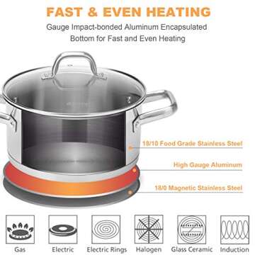 Duxtop Professional Stainless Steel Pots and Pans Set, 18-Piece Induction Cookware Set, Saucepan wit...