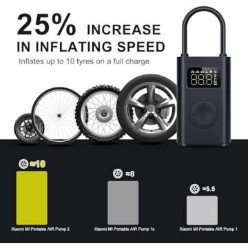 Xiaomi Portable Electric Air Compressor 2 for 150 PSI Tires