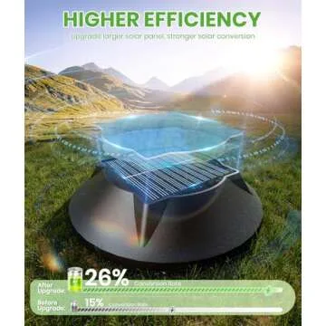 BITPOTT Solar Pathway Lights - Warm & Cool LED Set 2 Pack