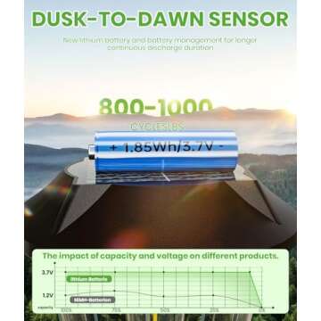 BITPOTT 2-in-1 Warm&Cool Solar Pathway Lights Outdoor, 2 Pack Solar Garden Lights Waterproof IP65, Auto On/Off Outdoor Solar Lights for Yard Garden Walkway Landscape Lighting