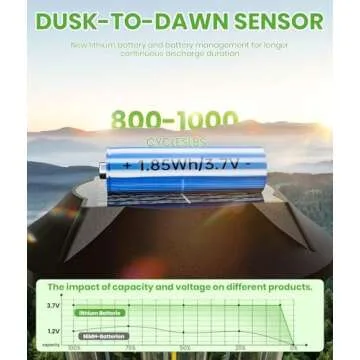 BITPOTT Solar Pathway Lights - Warm & Cool LED Set 2 Pack