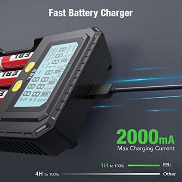 EBL 18650 Fast Battery Charger with Safety Features