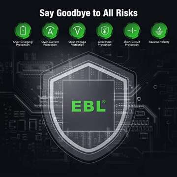 EBL 18650 Fast Battery Charger with Safety Features