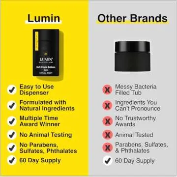 Lumin Dynamic Duo Skin Care Kit for Men - Refresh Your Skin