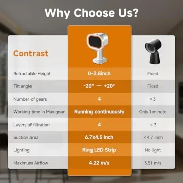 Portable Range Hood - 4-Speed Exhaust Fan with Adjustable Height & Low Noise