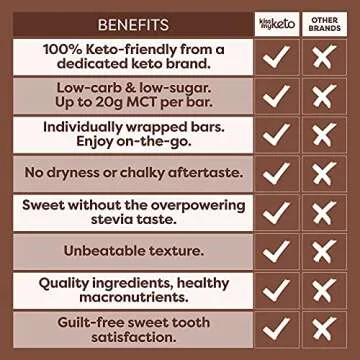 Kiss My Keto Variety Pack Protein Bars for Every Keto Lover
