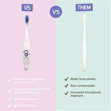 Jack N' Jill Kids Toothbrush - Extra Soft Bristle Toothbrush for Kids, Handle & Packaging Made from Plants (Corn), Ergonomic Handle for Little Hands - Dino Baby, Toddler, & Kids Toothbrush (1 Pack)