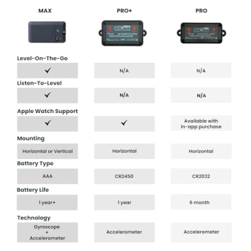 LevelMatePRO Wireless RV Leveling System for Easy Setup