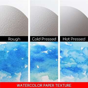 MEEDEN 5X7 Watercolor Paper Block, Textured Surface Watercolor Paper, Cold Pressed, 20 Sheets (140lb...