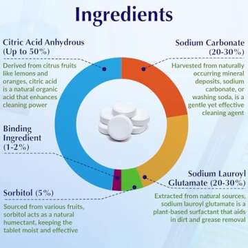 Miles Kay 30-Pack Coffee Cleaning Tablets, Compatible with All Major Coffee Machines – Natural Bar...