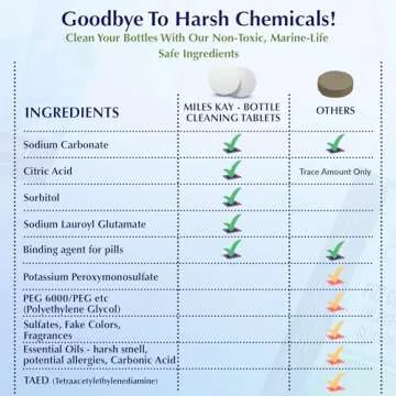 Miles Kay 30-Pack Coffee Cleaning Tablets, Compatible with All Major Coffee Machines – Natural Barista Grade Coffee Residue Cleaner